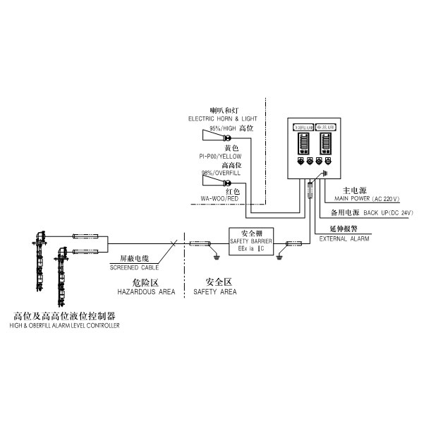 YC型舰爱游戏官方网页版-爱游戏（中国）
压力表
